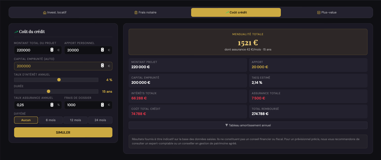 Calculateur coût du crédit